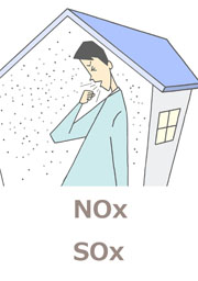NOx,SOxを分解